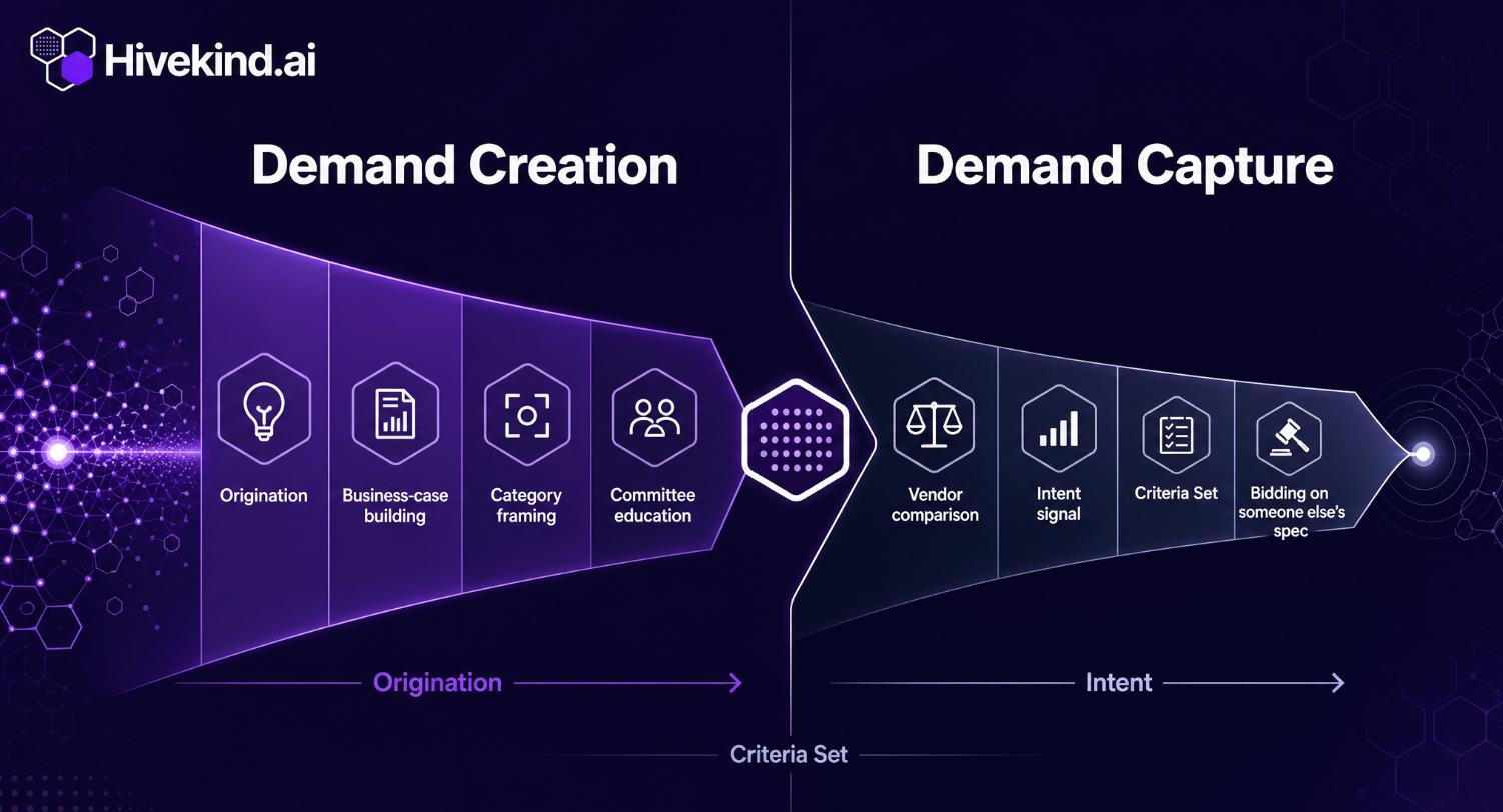demand creation